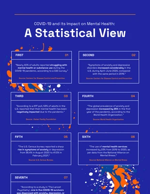 Free  Template: Statistische Infografik zu Covid mit blauem und orangefarbenem Farbspritzer
