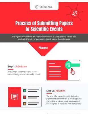 Free  Template: Infografía sobre el proceso de presentación de trabajos científicos
