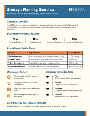 business  Template: Sintesi della pianificazione strategica ricca di dati