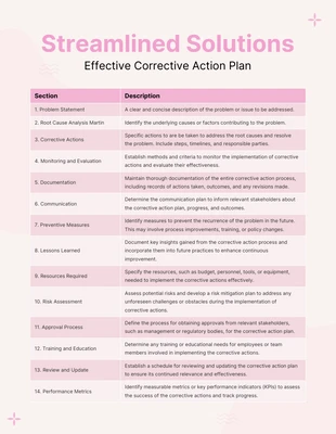 Free  Template: Plan de acción correctiva rosa suave