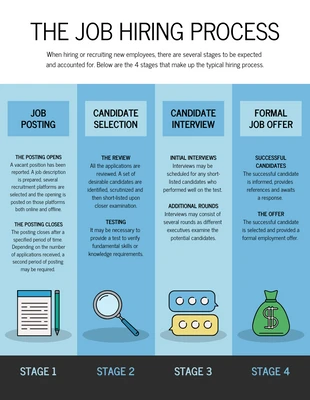 premium  Template: Infografik zum Einstellungsprozess bei Blue Job