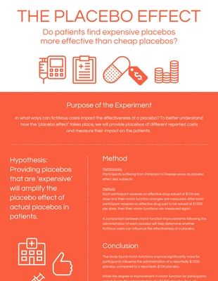 premium  Template: Tabloid Vibrant Placebo Experiment Poster di ricerca