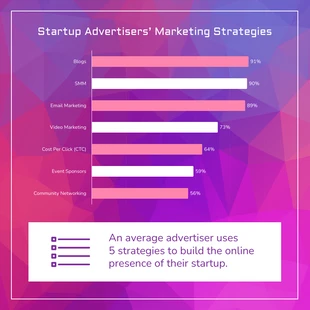 business  Template: Diagramme à barres du marketing de la startup Violet