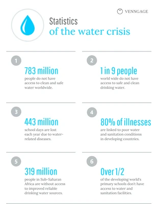 Free  Template: إحصاءات أزمة المياه