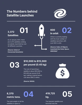 Free  Template: Navy And Green Satellite Launches Space Infographic