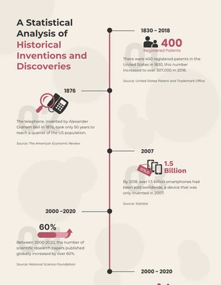 Free  Template: Cream And Red Simple History Infographic