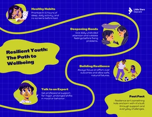 Free  Template: Infografica sul benessere dei giovani e la genitorialità.