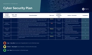 Free  Template: Modelo de plano de segurança cibernética