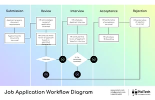 premium  Template: Application Workflow Diagram