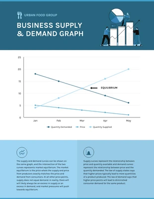 business  Template: Diagramm von Angebot und Nachfrage