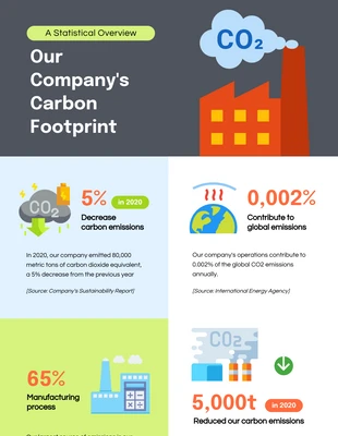 Free  Template: Soft Green And Dark Grey Company Infographic