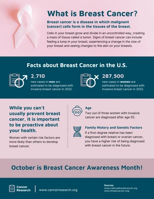 Free  Template: Infografía sobre el cáncer de mama