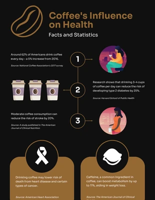 Free  Template: Black And Gold Coffee Infographic