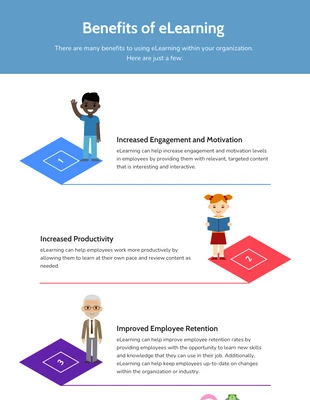 Free  Template: Benefits of Elearning Infographic Template