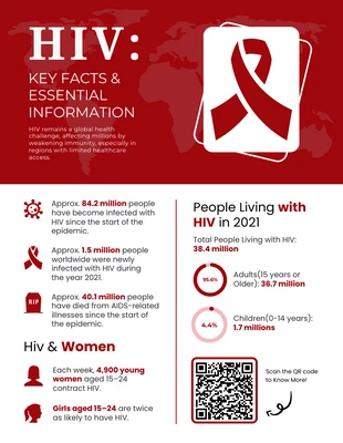 Free interactive Template: Fatti e informazioni educative Poster sull'HIV e l'AIDS