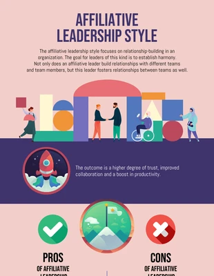business  Template: Infográfico sobre o estilo de liderança afiliativa