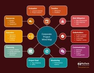 business  Template: Rote Unternehmensprojekt-Mindmap