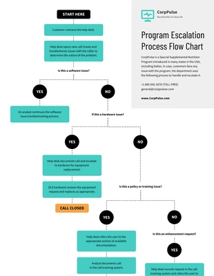 Free  Template: Teal Escalation Process Flowchart