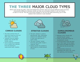 Free  Template: Cuadro comparativo de los 3 tipos de nubes