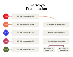 Free  Template: Einfaches Fünf-Whys-Diagramm
