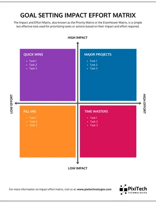 Free  Template: Impact and Effort Matrix