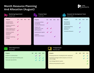 business  Template: نموذج تخطيط الموارد والتخصيص