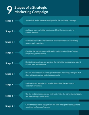 business  Template: Infografik zum Prozess der blauen Marketing-Kampagne