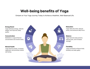 Free  Template: Well-being benefits of Yoga Infographic