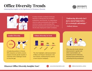 business  Template: Infographie sur les tendances en matière de diversité au bureau