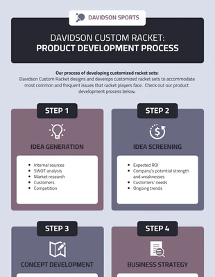 Free  Template: Company Product Development Process Infographic