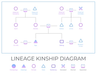 Free  Template: Diagrama de parentesco de linhagem familiar gradiente