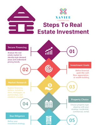 business  Template: Modèle d'infographie sur le processus d'investissement immobilier