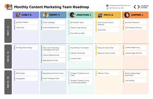 business  Template: Feuille de route mensuelle de l'équipe de marketing de contenu