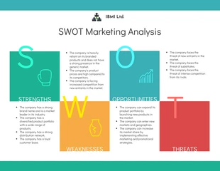 business  Template: Analyse SWOT des ventes