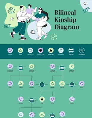 business  Template: Editable Bilineal Kinship Diagram