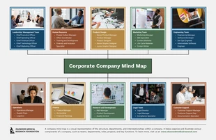 business  Template: Mappa mentale aziendale professionale