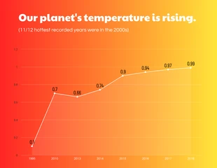 Free  Template: Gráfico da área científica de aumento de temperatura