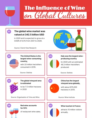 Free  Template: Infografica semplice e divertente sul vino rosso