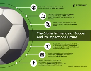 premium  Template: التأثير العالمي لكرة القدم وأثرها على الثقافة