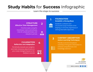 premium  Template: Infográfico de hábitos de estudo para o sucesso