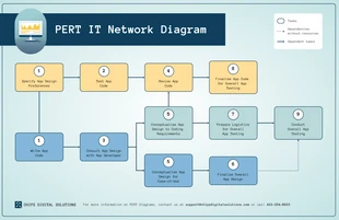 premium  Template: Gradienten-PERT-Netzwerk-IT-Diagramm