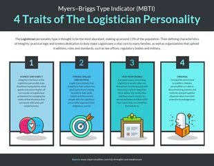 premium  Template: Myers-Briggs The Logistician Personality List