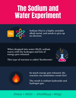 Free  Template: Chemical Reaction Poster