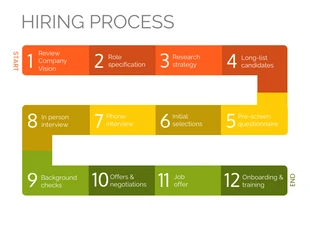 premium  Template: Hiring Process Timeline Infographic Template