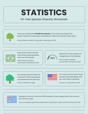 Free  Template: Infografica albero verde chiaro