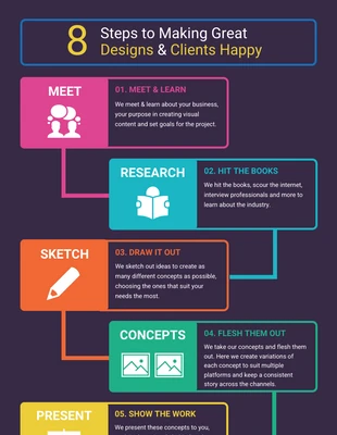 premium  Template: Modern Client Design Process Infographic