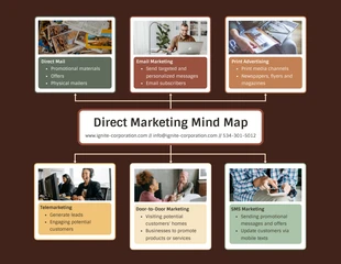 business  Template: Carte heuristique du marketing direct de Earthy Business
