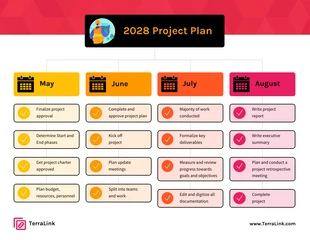 Free  Template: Simple Project Planning Mindmap