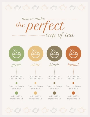 premium  Template: Infografica sul processo della tazza di tè perfetta e leggera
