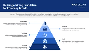 Free  Template: Infografica sulla piramide della stabilità finanziaria